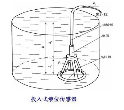 一文讀懂電阻式傳感器