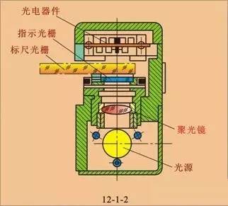 一文讀懂光柵傳感器