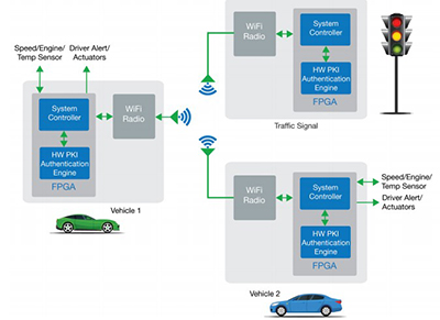 實(shí)施安全可靠的汽車應(yīng)用FPGA解決方案