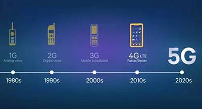 从电报到5G 从甚低频到太赫兹 细数无线电频谱发展史