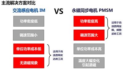 特斯拉感應(yīng)電機(jī)轉(zhuǎn)子專利解析