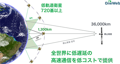 解读无人机秒变4G基站背后的技术