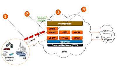 遭遇DDoS、漏洞及旁路攻擊，5G如何應(yīng)對？