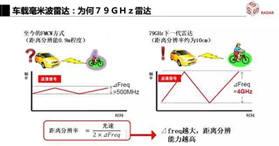 毫米波雷達(dá)該如何發(fā)展，才能將智能駕駛變成自動駕駛