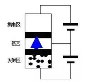 耳目一新的三極管工作原理講解