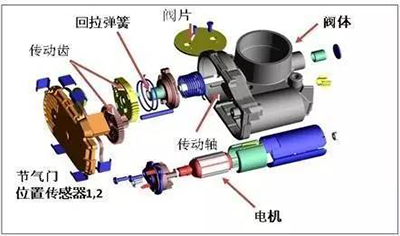 解析汽車“電子油門”究竟是怎么回事？