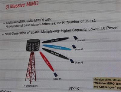 5G：毫米波多天線無法采用線連測(cè)試如何解決？