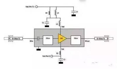 谈谈射频电路设计，再奉上五条经验