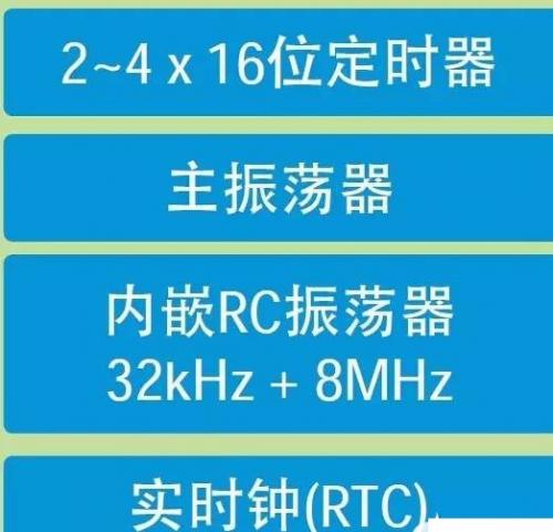 電子人必備資料：最全STM32外設(shè)匯總