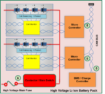 電力傳動系的電路保護(hù)