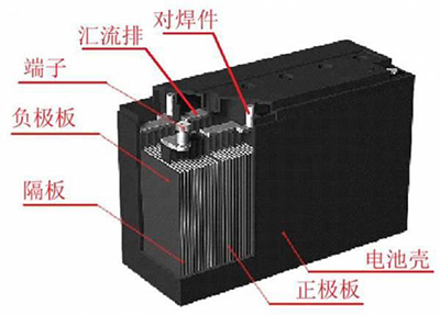 鋰電池對比鉛酸電池，那種電池更適合電動車？