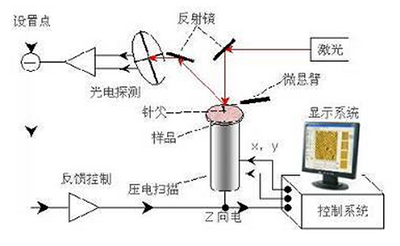 先進(jìn)制造中的精密測量技術(shù)