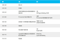 緊握未來！貿(mào)澤電子2017智造創(chuàng)新論壇南京站即將舉行