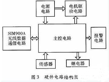 一款全自動(dòng)電飯煲系統(tǒng)的設(shè)計(jì)與實(shí)現(xiàn)