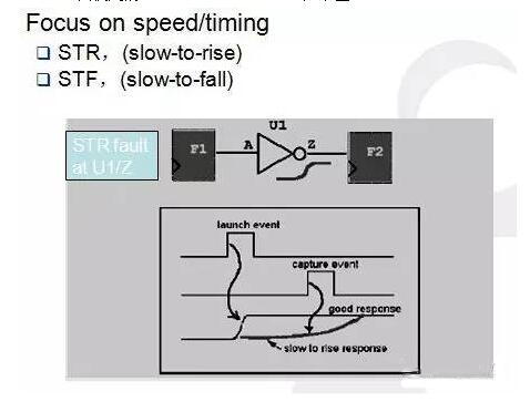 一文讀懂DC/AC SCAN測試技術(shù)