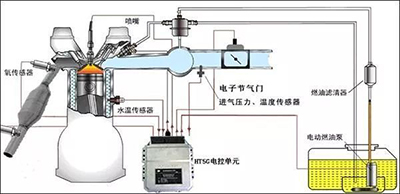 汽車中的傳感器綜述