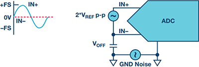 探索不同的SAR ADC 模擬輸入架構(gòu)