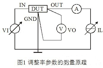 淺談集成穩(wěn)壓器調(diào)整率參數(shù)的測量原理和方法