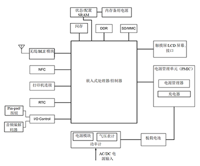 智能購物應(yīng)用中的存儲(chǔ)器——第一部分