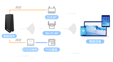 WiFi全覆蓋，無線AP安裝技巧你未必知道！