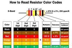 電阻器色環(huán)編碼的小秘密，一開(kāi)始我也不知道！