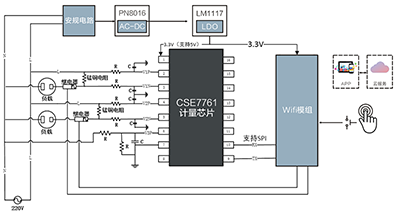 智能電器漏電保護，這樣設(shè)計更靠譜