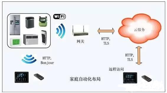 一款能防盜的智能家居方案，你想擁有嗎？