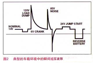 有想了解車載電子系統(tǒng)電源保護(hù)和端口設(shè)計方案的嗎？