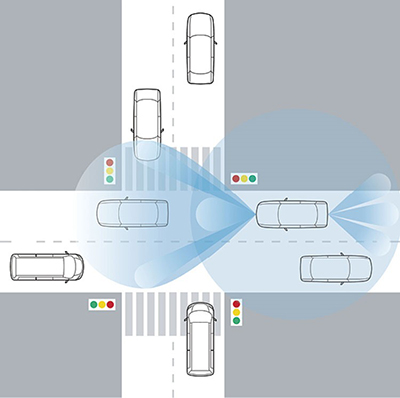 淺談車用雷達(dá)的測(cè)試解決方案