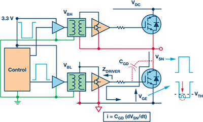 工業(yè)電機(jī)驅(qū)動中的柵極驅(qū)動和電流反饋信號隔離