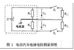 電動汽車絕緣電阻如何在線檢測？