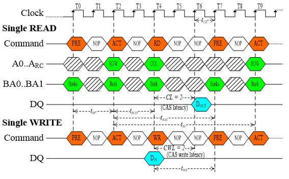 無(wú)電解電容也能實(shí)現(xiàn)的3W非隔離球泡燈方案