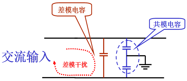 詳讀EMC的共模干擾與差模干擾以及抑制方法