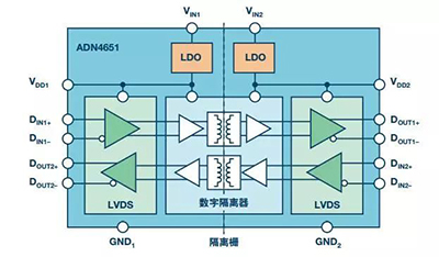 五個問題，鬧明白低壓差分信號隔離那些事