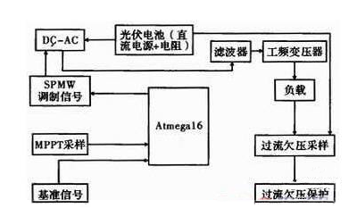 詳細解析電流采樣電路的設計