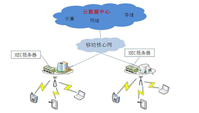 MEC技術原理及其應用淺析