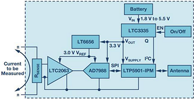 從信號鏈到電源管理，給你一個完整的無線電流檢測電路