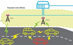 5大5G無線技術(shù)概述