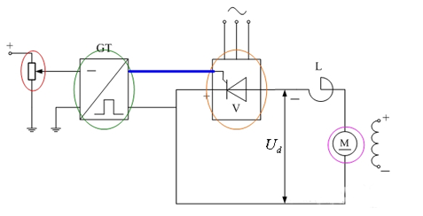 詳細(xì)解讀可控直流電源有哪幾種？