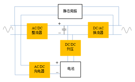 DC/DC換流器組合設(shè)計：可降低系統(tǒng)成本、組件數(shù)量和尺寸