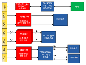 USB Type-C連接器：具有挑戰(zhàn)性的一體式解決方案