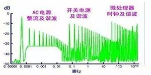 開關(guān)電源EMC過不了？PCB畫板工程師責(zé)任大了！