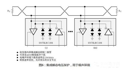 關于RS-485接口電路，你需要的都在這里