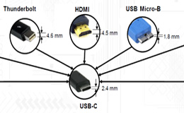 為簡化和降低成本而集成的最新專用USB-C控制器芯片