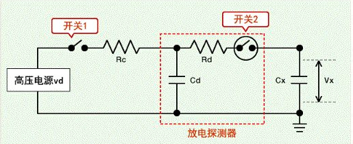 深度解析電容器的ESD耐性