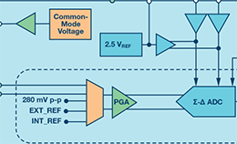 了解并延續(xù)Σ-Δ ADC的安全運行