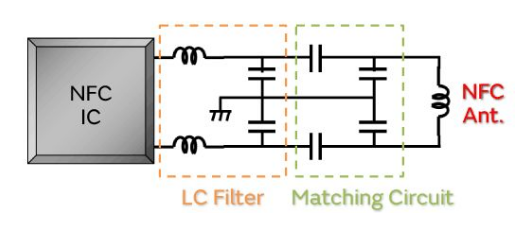 一文了解NFC電路中電感器的必要特性及產(chǎn)品