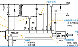 顛覆傳統(tǒng)電源生產(chǎn)模式，一個(gè)設(shè)計(jì)即可實(shí)現(xiàn)多種輸出規(guī)格