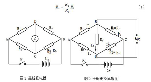 詳解用非平衡電橋如何測(cè)量電阻