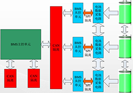 納芯微：數(shù)字隔離助力新能源汽車安全隔離的新挑戰(zhàn)